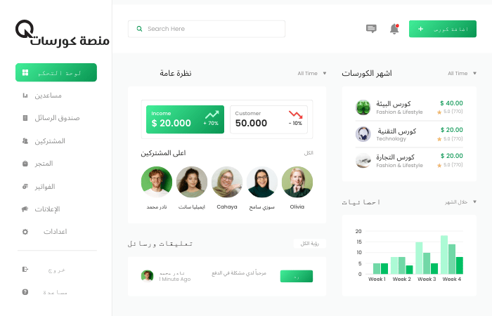 E-commerce Dashboard